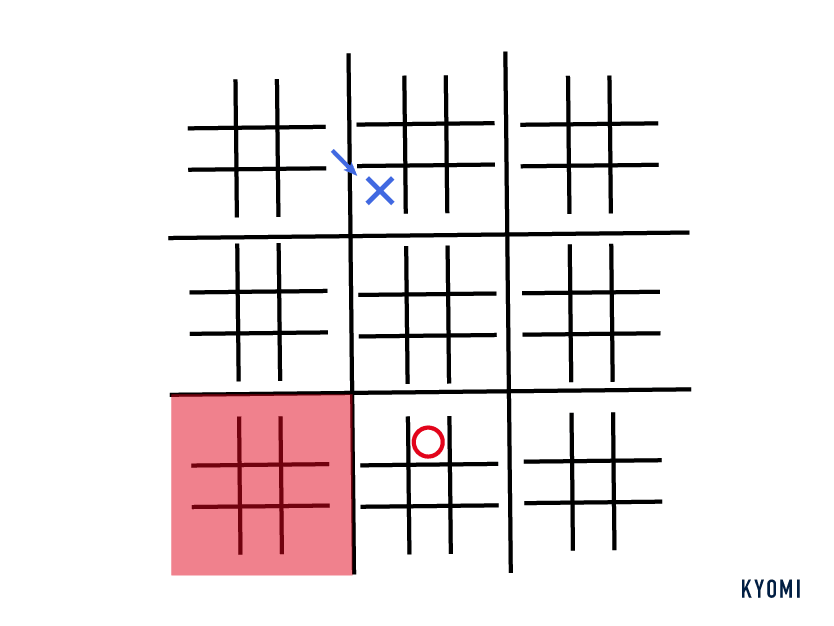 マルバツゲーム-図-記入例2