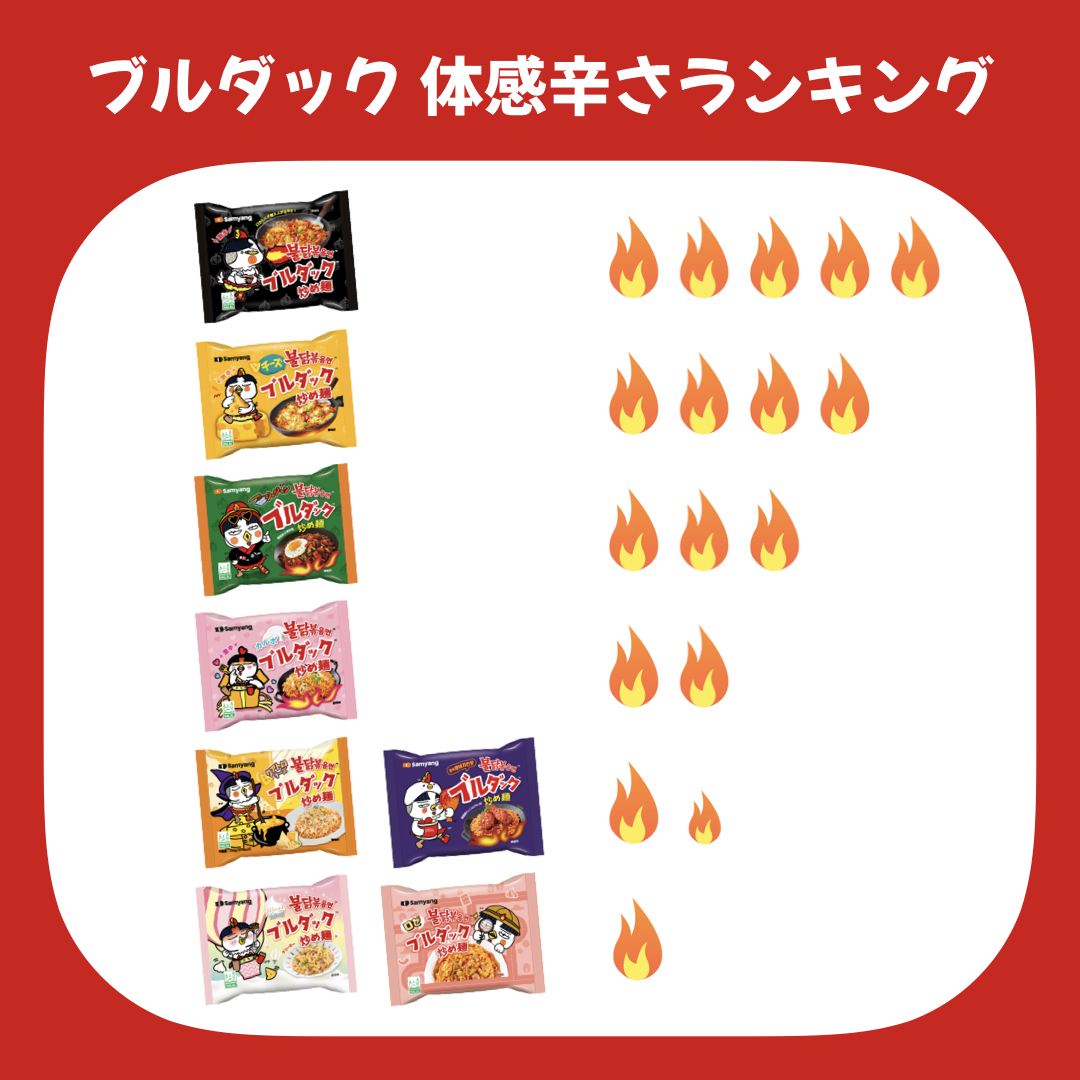 ブルダック 体感辛さランキング