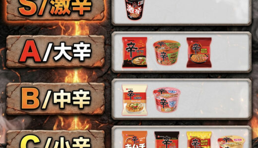 10種類の辛ラーメンシリーズを食べて比較！体感辛さランキング