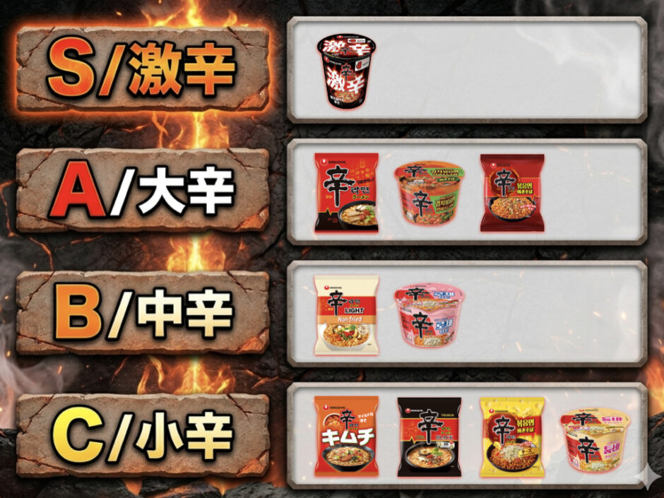 辛ラーメン辛さtier表