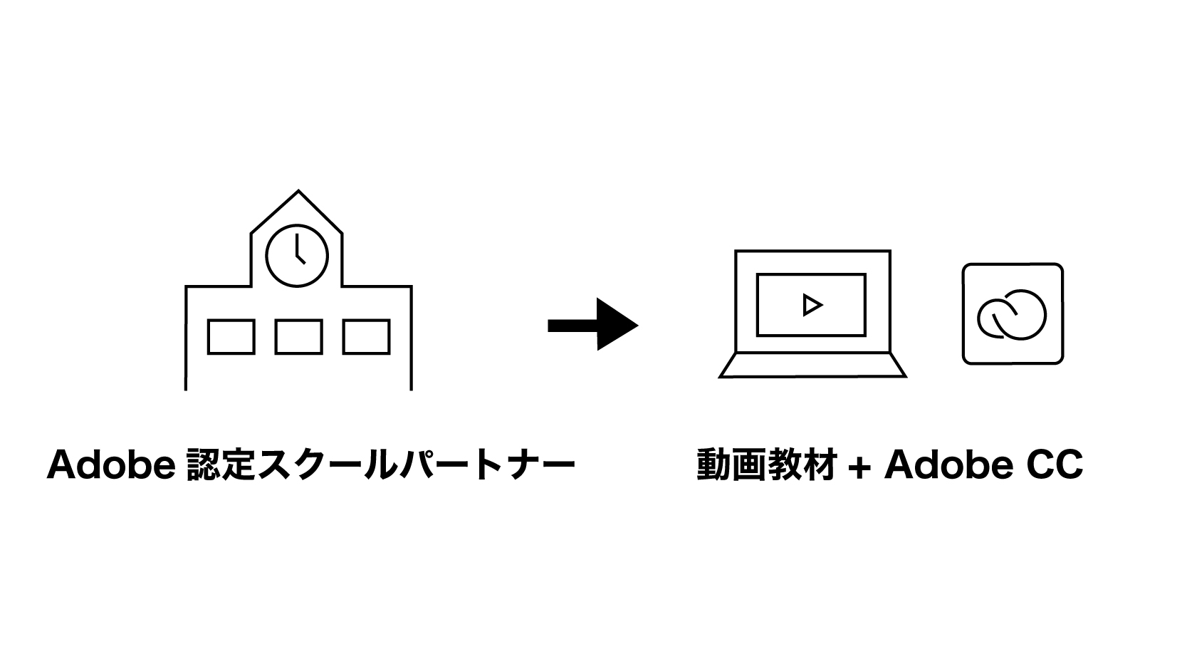 Adobe認定スクールパートナー