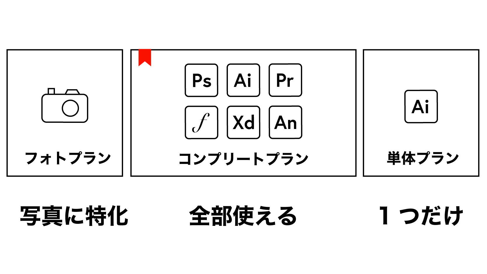 AdobeCC_料金プラン