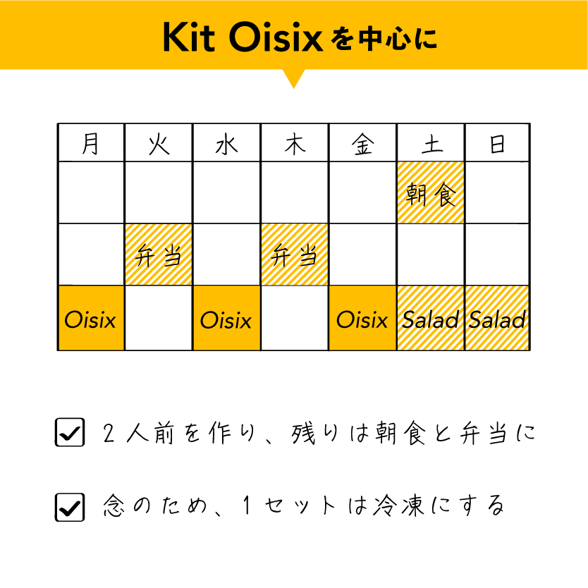 Kit Oisix_1週間分シミュレーション
