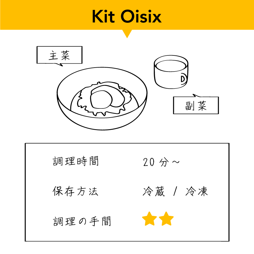 Kit Oisix_概要_イラスト