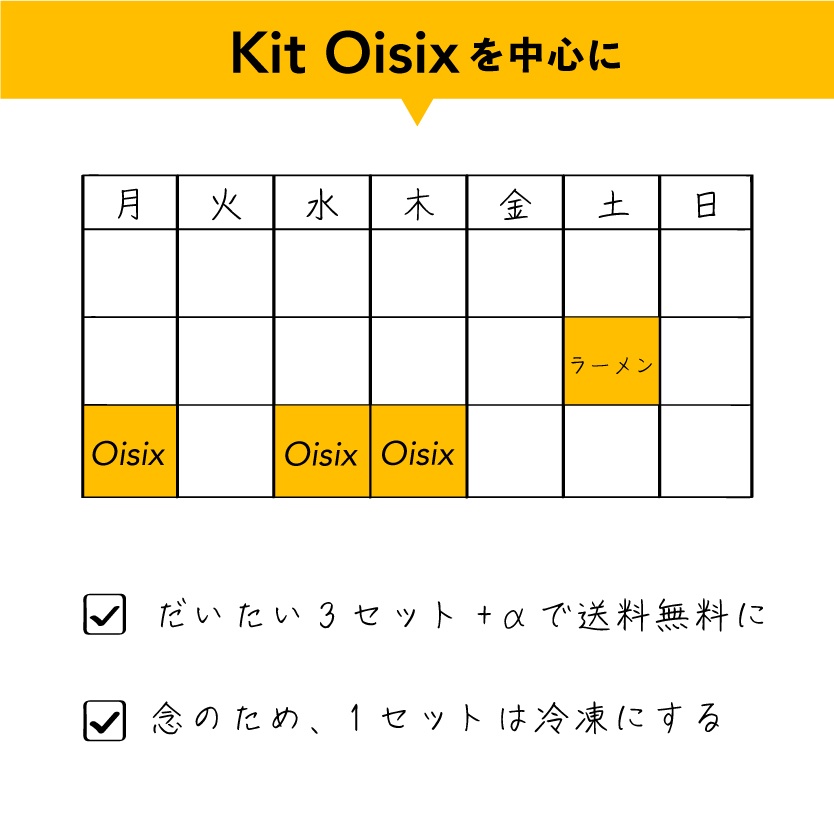 Kit Oisix_2人分で1週間シミュレーション
