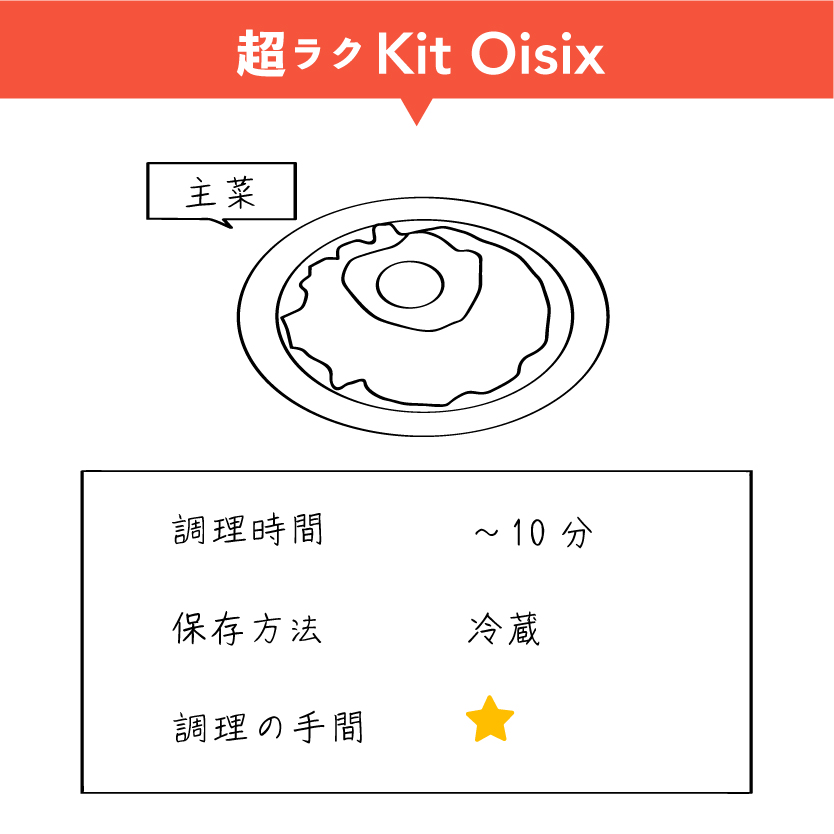 超ラクKit Oisix_図解