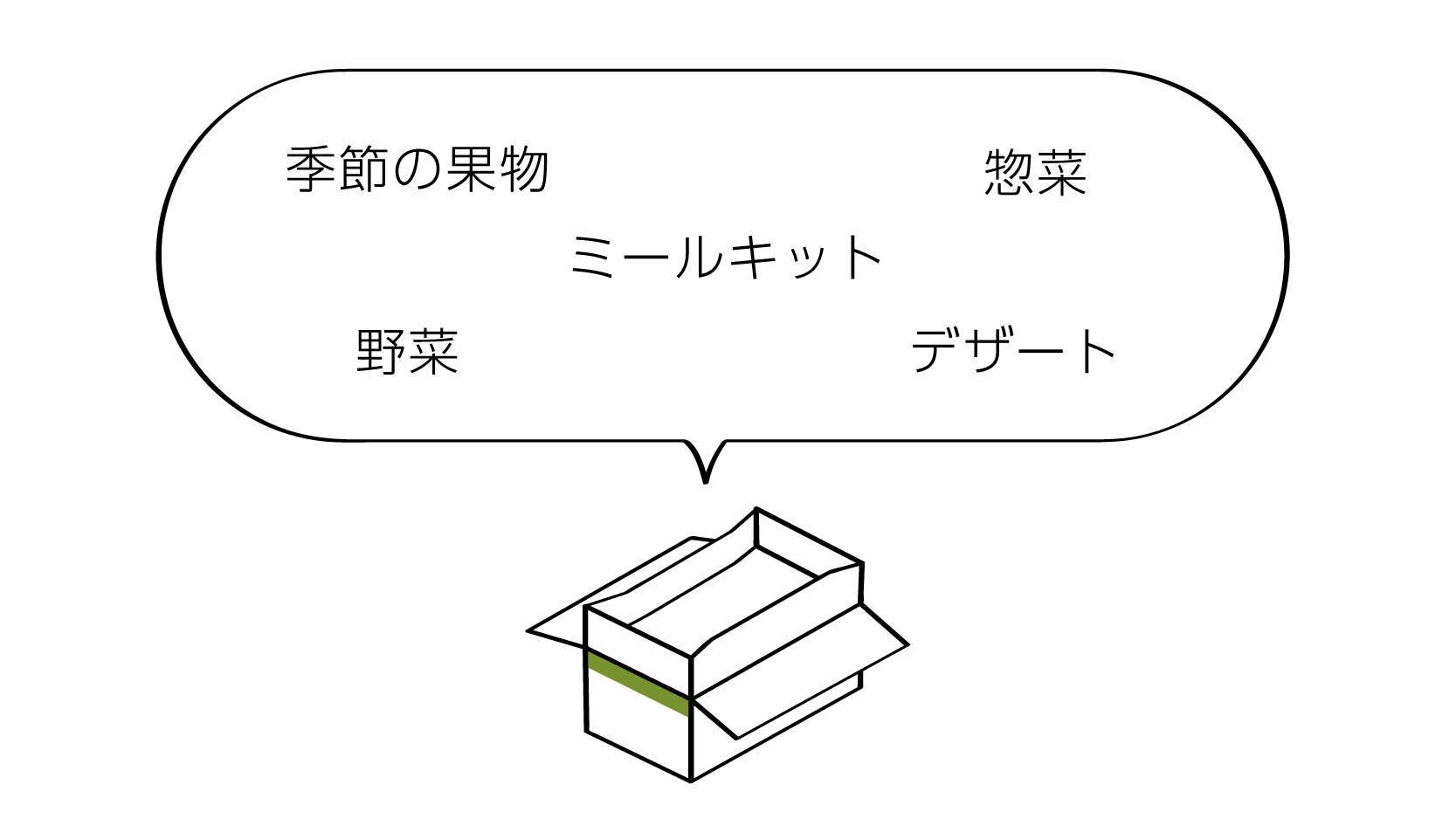 Oisix_おためしセット_イラスト