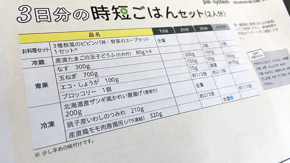 3日分の時短ごはんセットで届いた食材