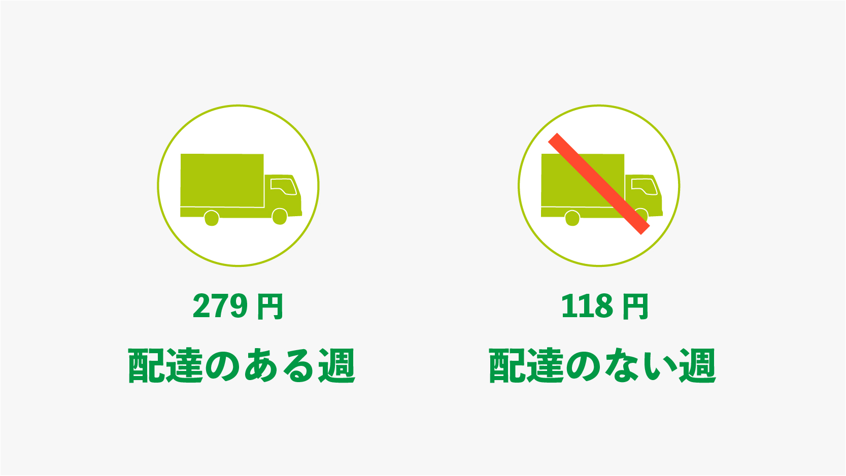 みやぎ生協の基本手数料 図解