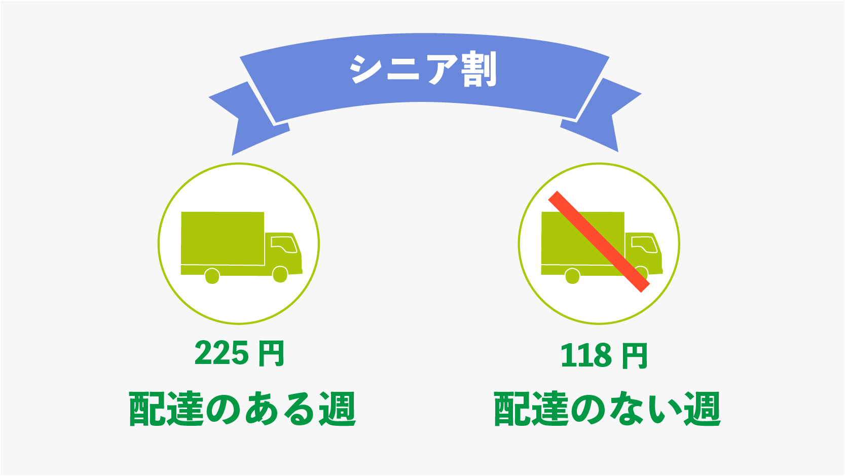 みやぎ生協 基本手数料 シニア割