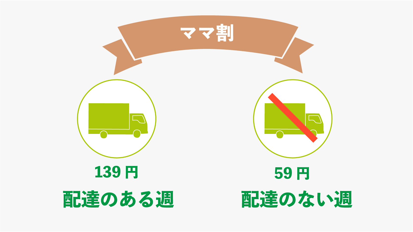 みやぎ生協 基本手数料 ママ割