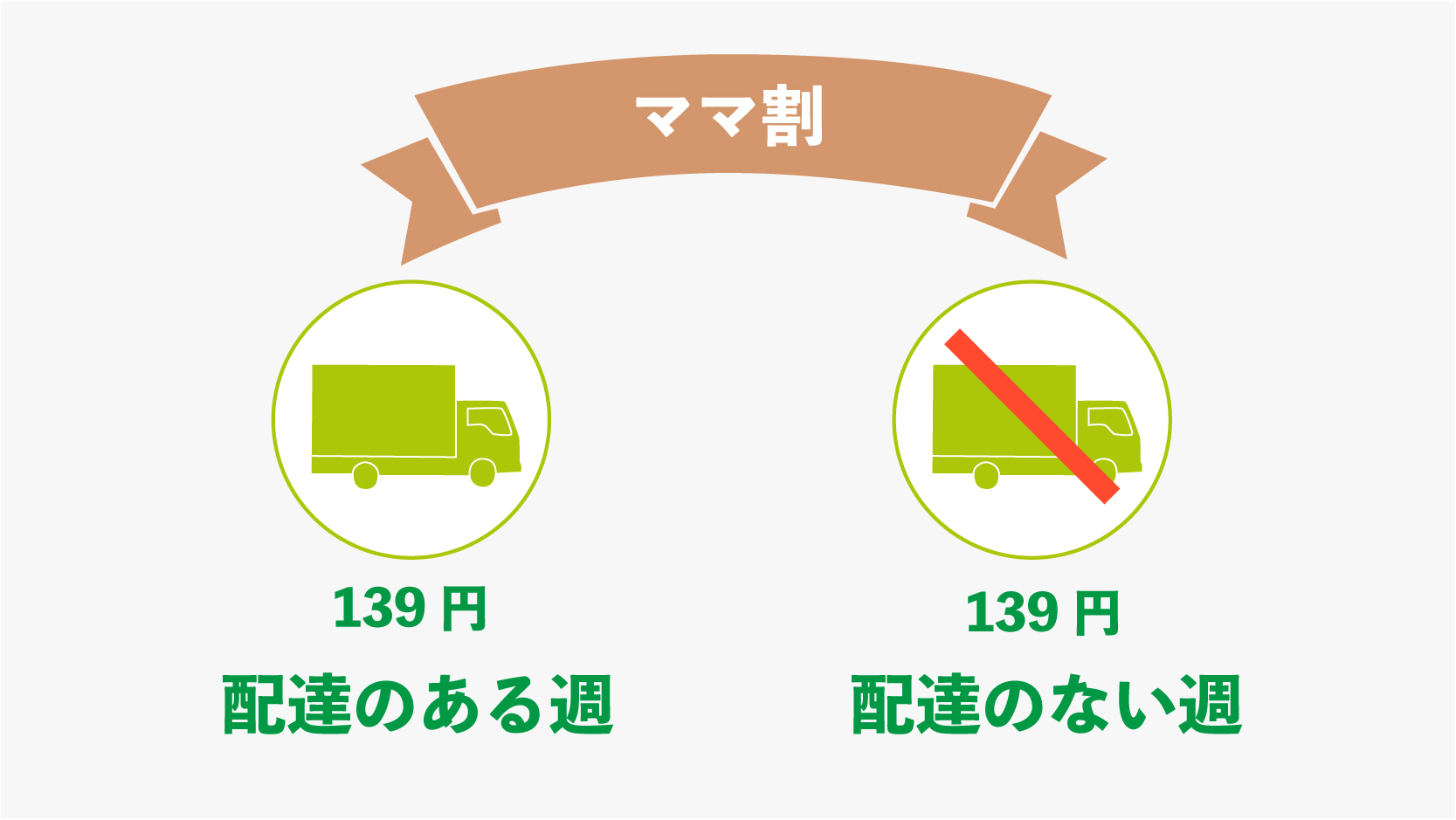 コープふくしま ママ割