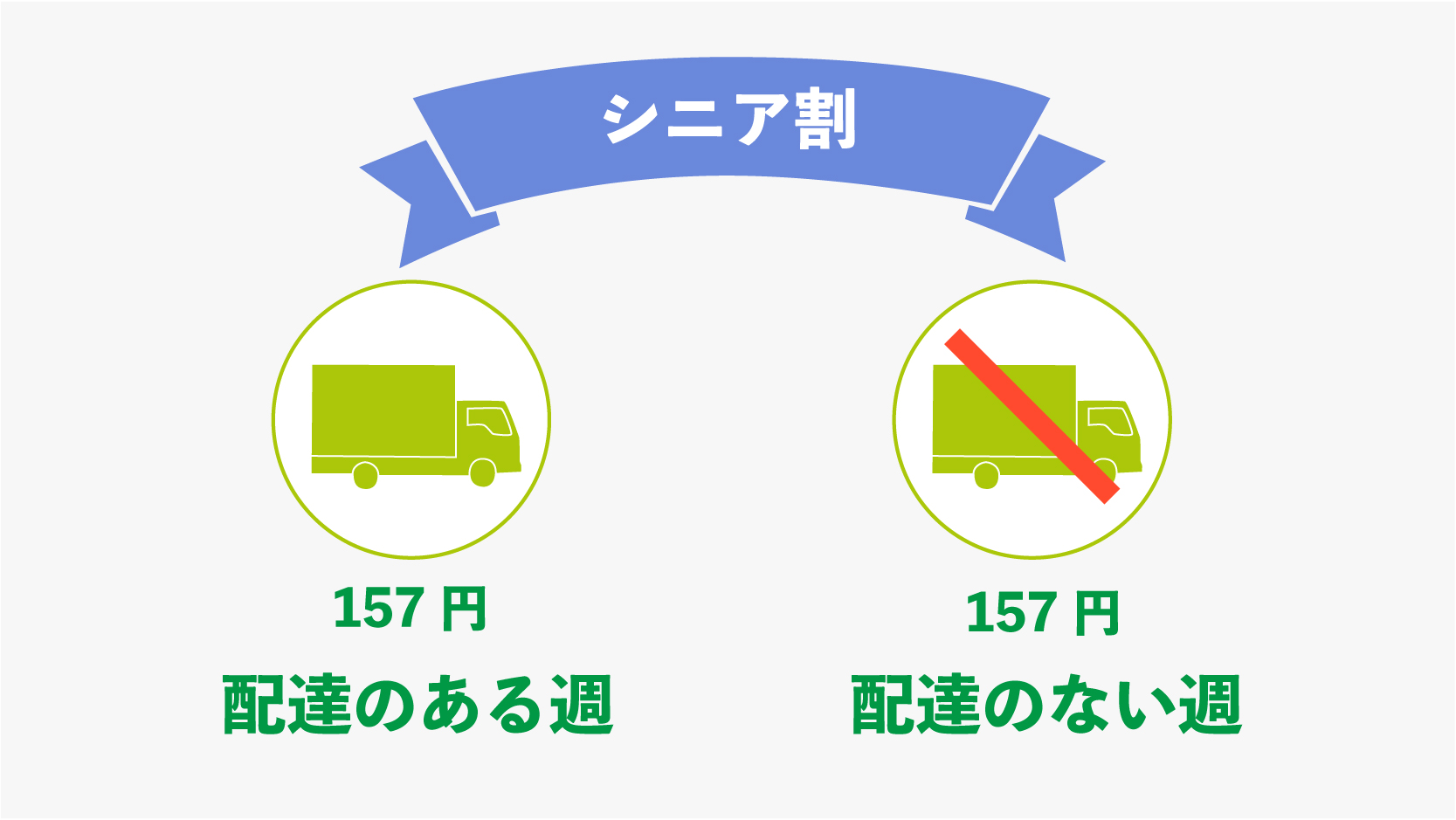 コープあいづ_シニア割