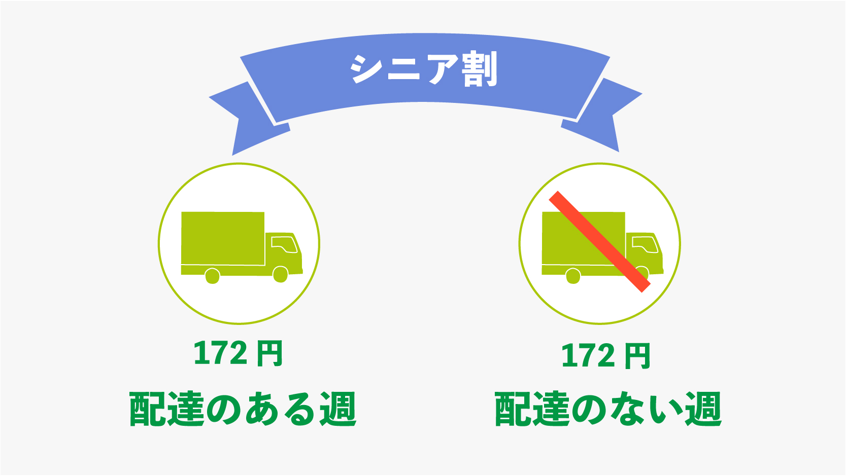 コープふくしま シニア割