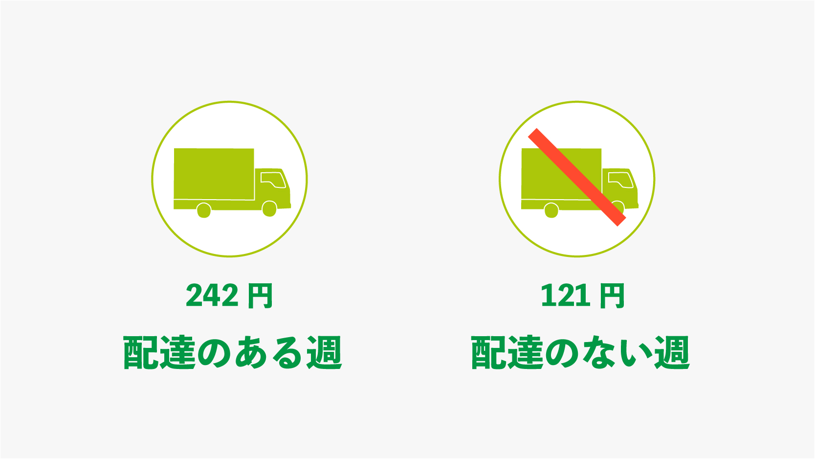 生協共立社 個人宅配 基本手数料