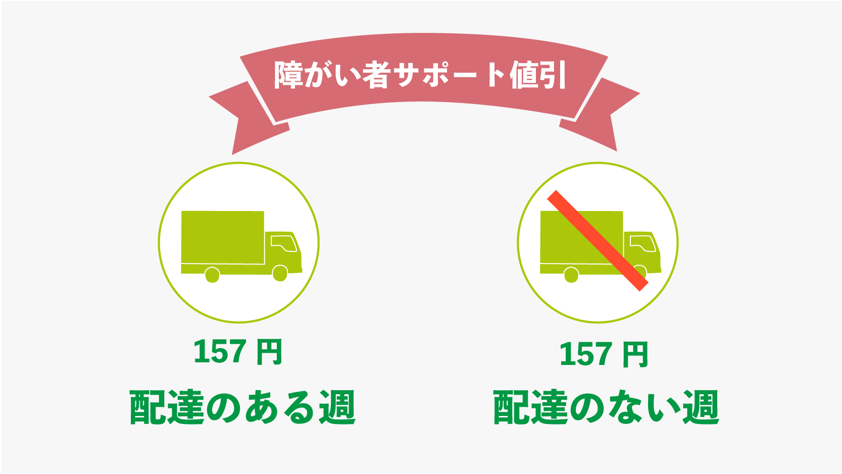 コープあいづ 障がい者サポート割引