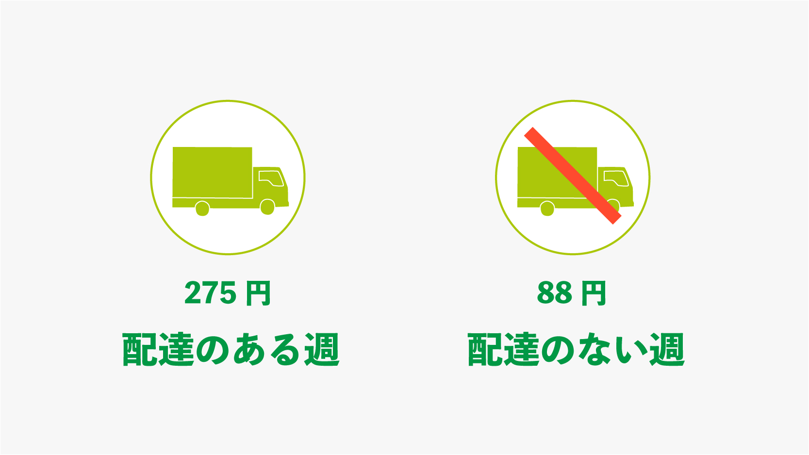 いわて生協 配達手数料