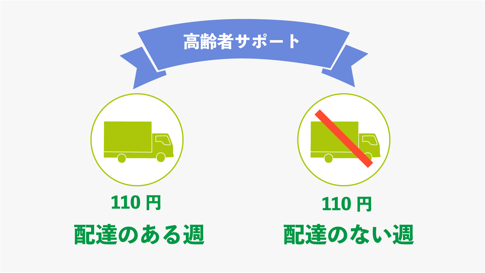 コープあおもり 高齢者サポート