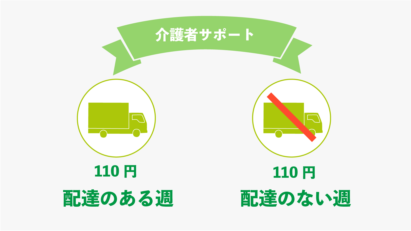 コープあおもり 介護者サポート