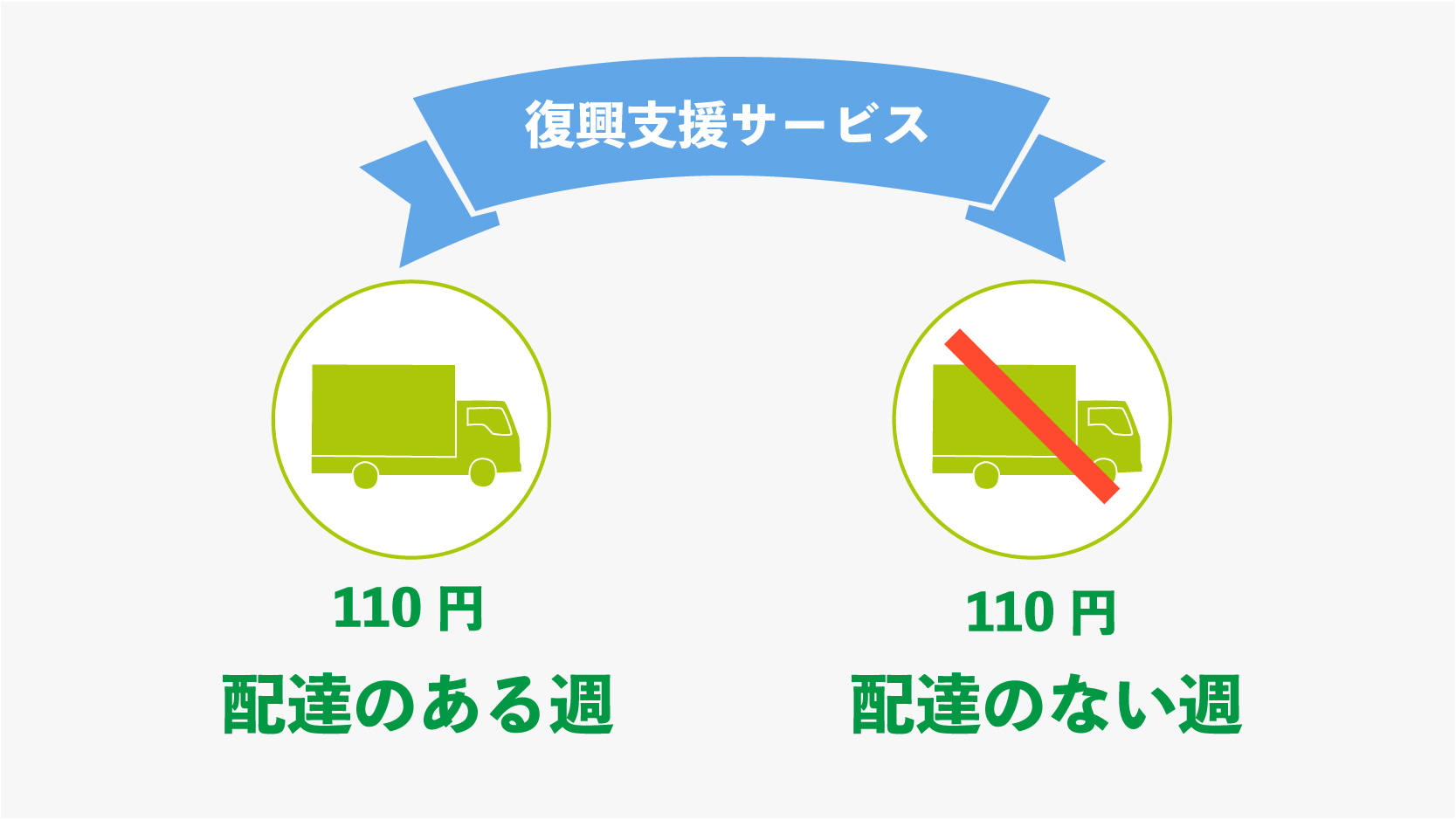 コープあおもり 復興支援サービス