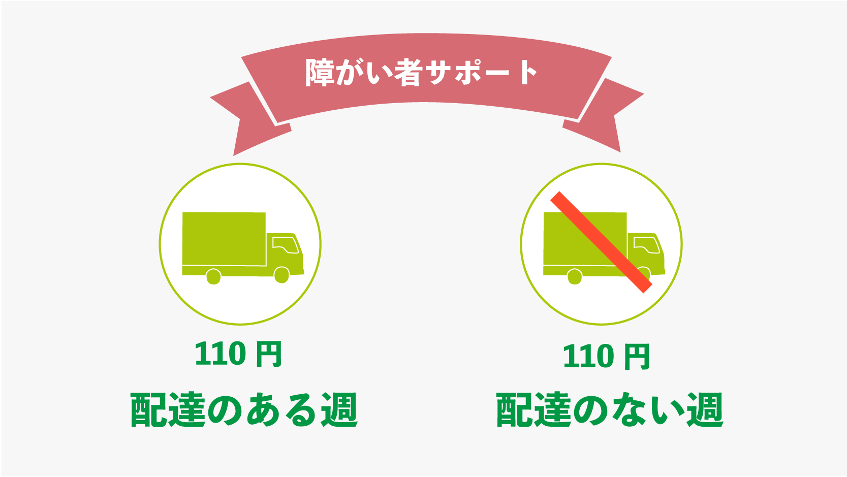 コープあおもり 障がい者サポート