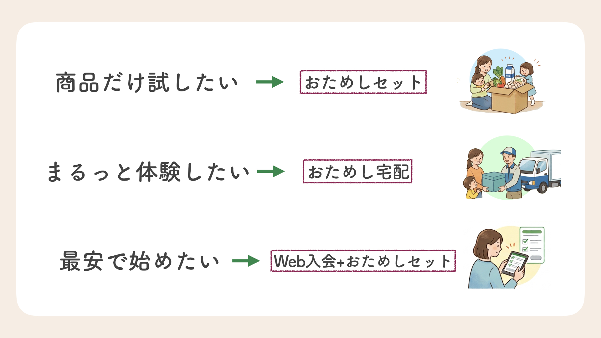 【結論】パルシステムのおためし方法の選び方 図解