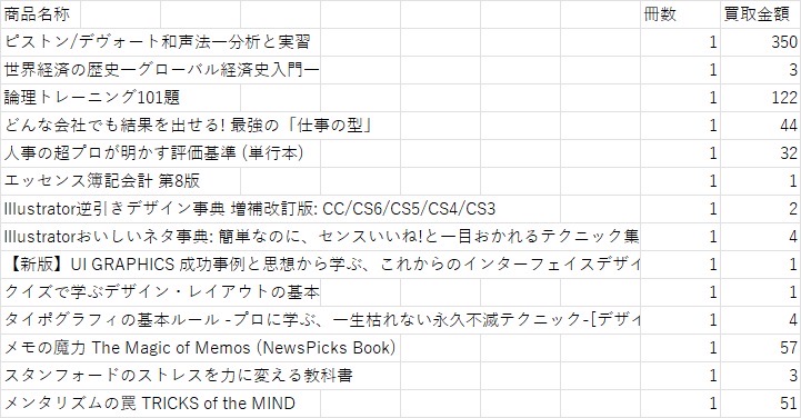 専門書アカデミーの査定金額