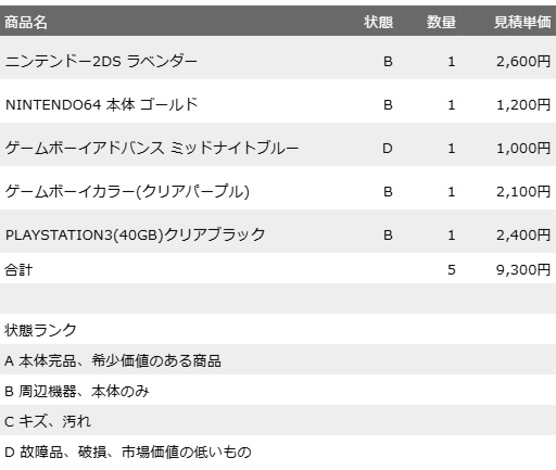 ゲーム王国 仮査定結果