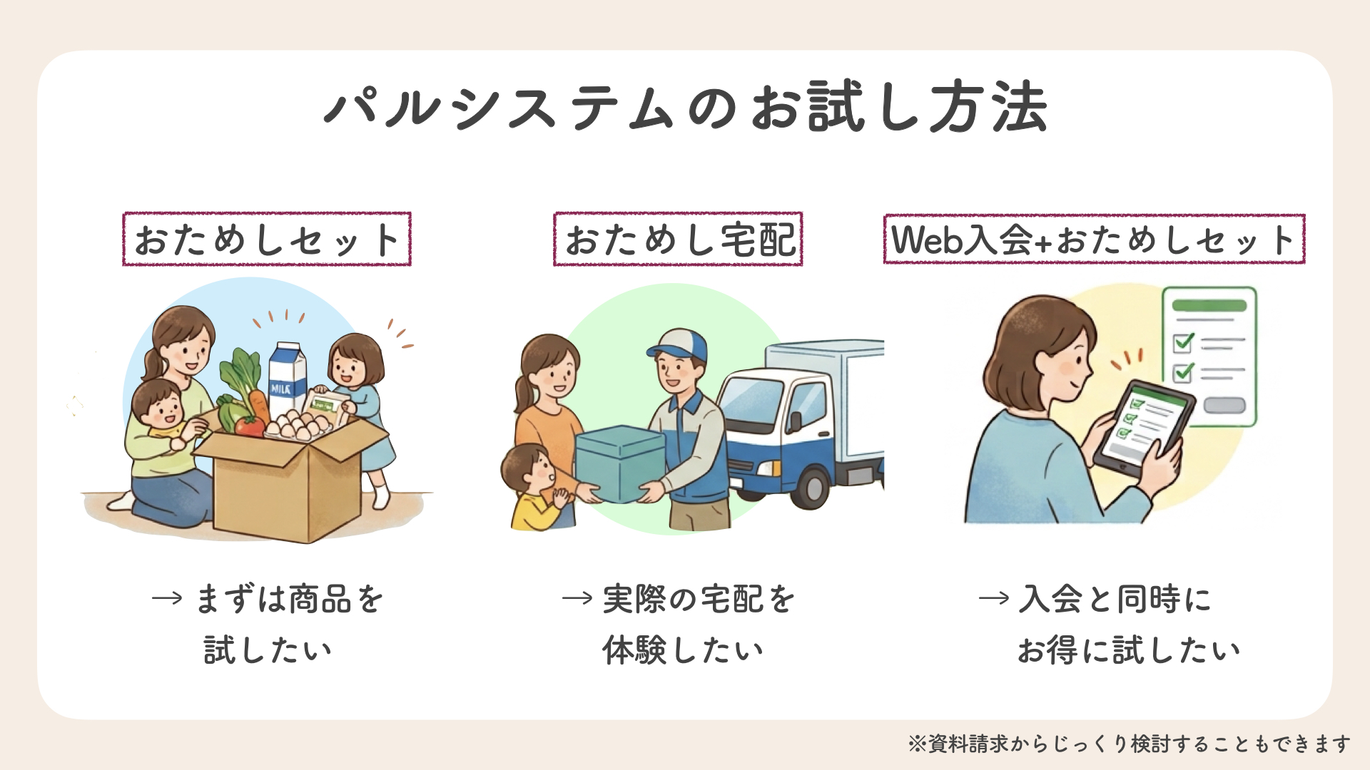 パルシステムのお試し方法 イラスト図解